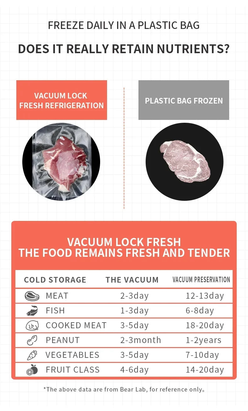 Xiaomi Electric Vacuum Sealer Food Sealer Machine Foods Fresh Storage Vacuum Sealer Machine Plastic Bags Sealer For Storage Food