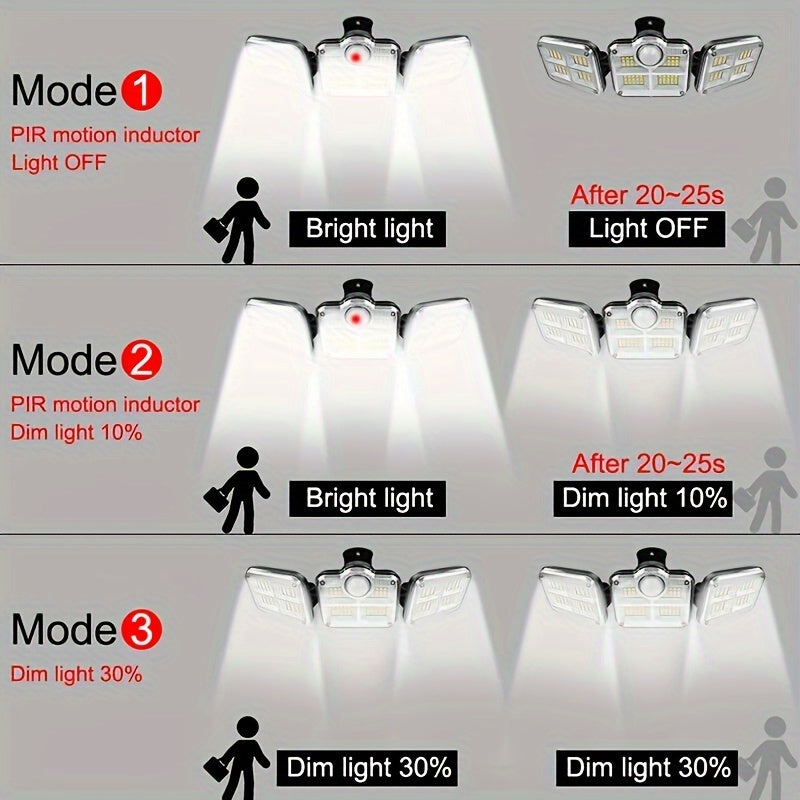 Solar Security Light with Motion Sensor - 3 Head 122 LED Adjustable Light, Semi-Recessed Plastic Wall Sconce, Remote Control, Solar Powered 2400mAh Li-Ion Battery, Non-Removable Photovoltaic Panel - Includes Light Source.